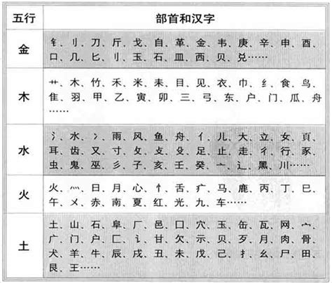 琛 五行|康熙字典：琛的字义解释，拼音，笔画，五行属性，琛的起名寓意。